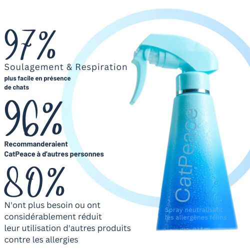 CatPeace™
